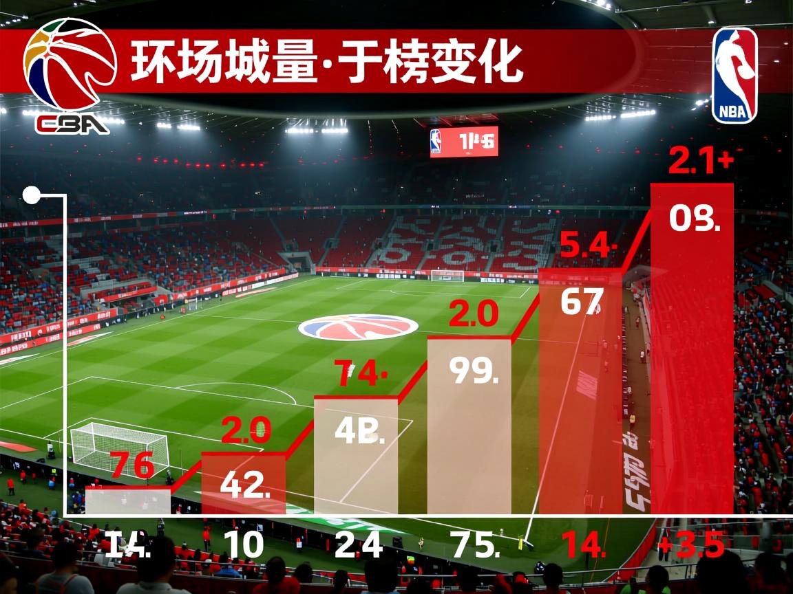 德甲场均进球变化趋势 第2张